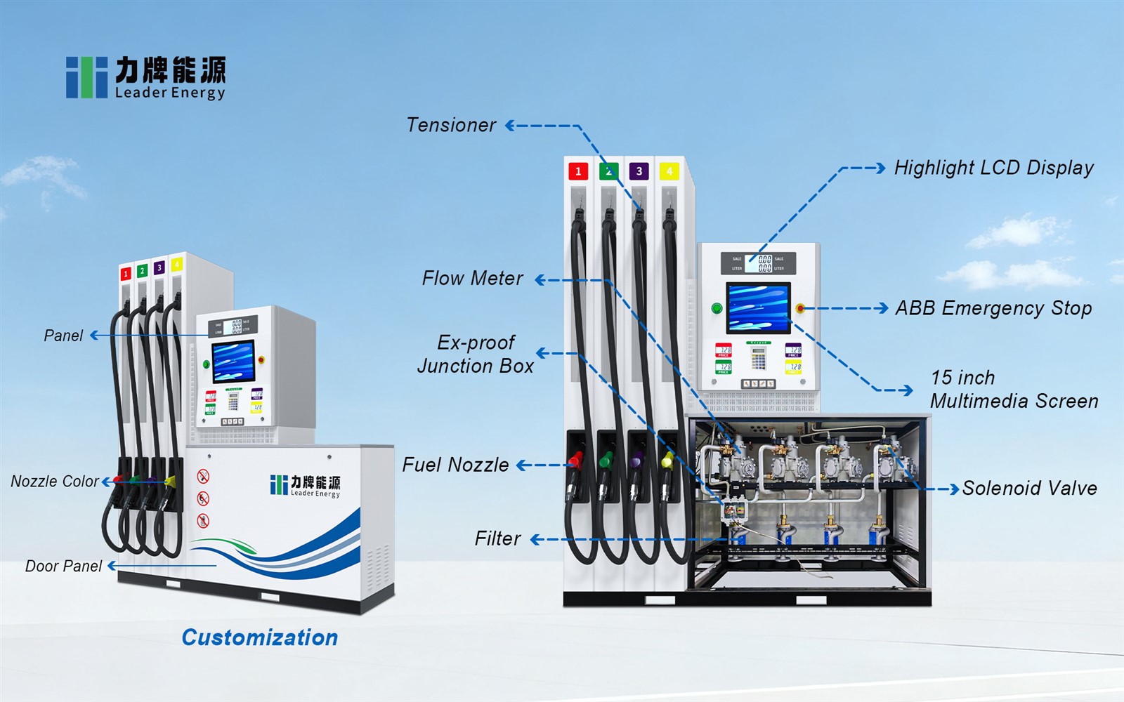 filling station equipment 2